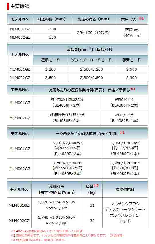 マキタ) 充電式芝刈機 MLM001GZ 本体のみ 刈込幅480mm ステールデッキ