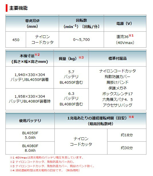 (マキタ) 充電式草刈機 ループハンドル MUR014GZ 本体のみ 刈込幅450mm ナイロンコード専用 40Vmax対応 makita 大型製品_6