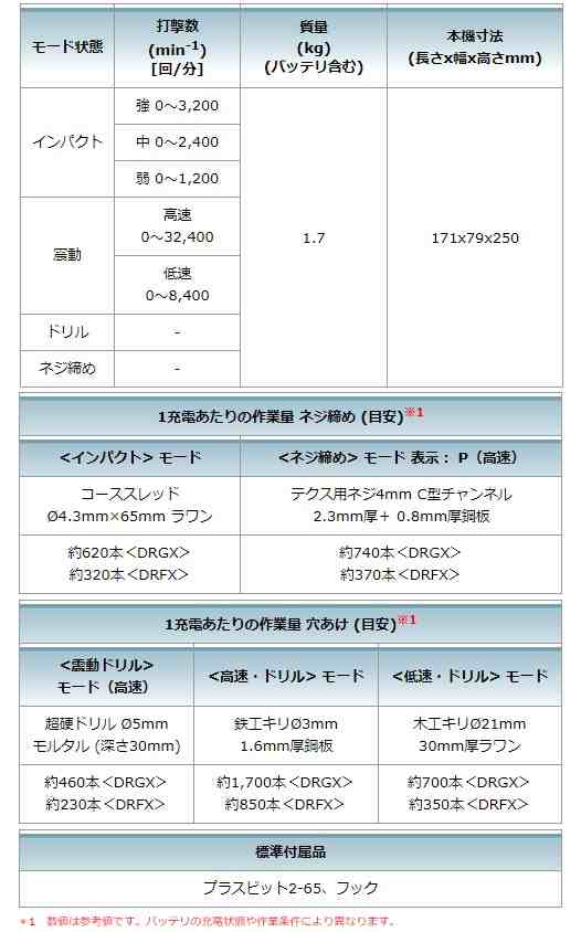 (マキタ) 充電式ソフトインパクトドライバ TS141DZB 黒 本体のみ 18Vタイプ makita