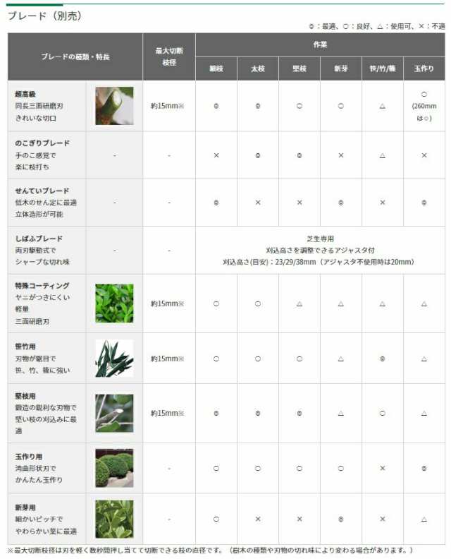 HiKOKI コードレス植木バリカン CH1830DA(NN) 本体のみ 刈込幅300mm