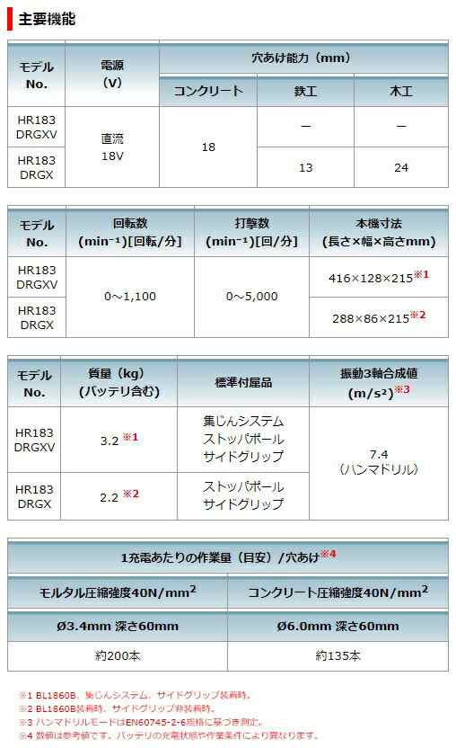 マキタ) 18mm 充電式ハンマドリル HR183DRGX 集じんシステム別売