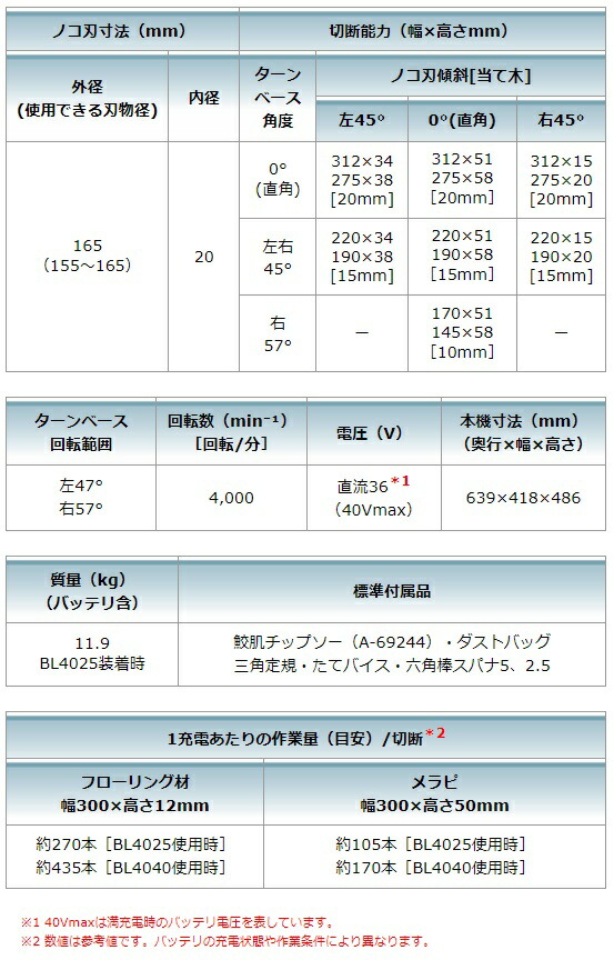 マキタ 充電式スライドマルノコ LS009GZ 本体+鮫肌チップソー付 ノコ径165mm 最大切断能力:高さ51x幅312mm 40Vmax対応 makita 特_7