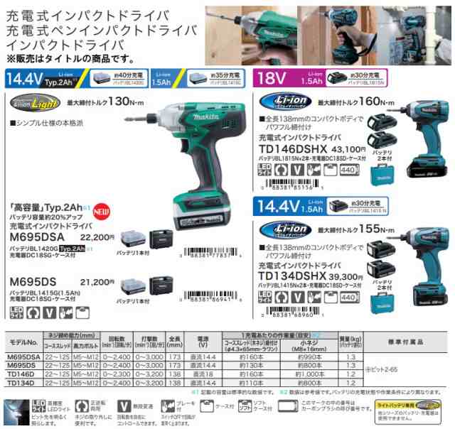 【新品未使用品】マキタ インパクトドライバ14.4V TD134DSHX