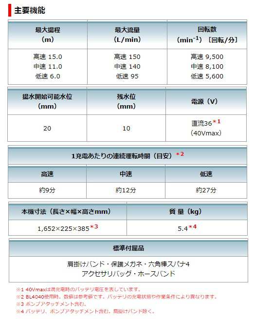 マキタ) 充電式スプリットポンプ MUX01GRMP ポンプアタッチメント+バッテリBL4040+充電器DC40RA付 40Vmax対応 makita  大型商品の通販はau PAY マーケット カナジンau PAY マーケット店 au PAY マーケット－通販サイト