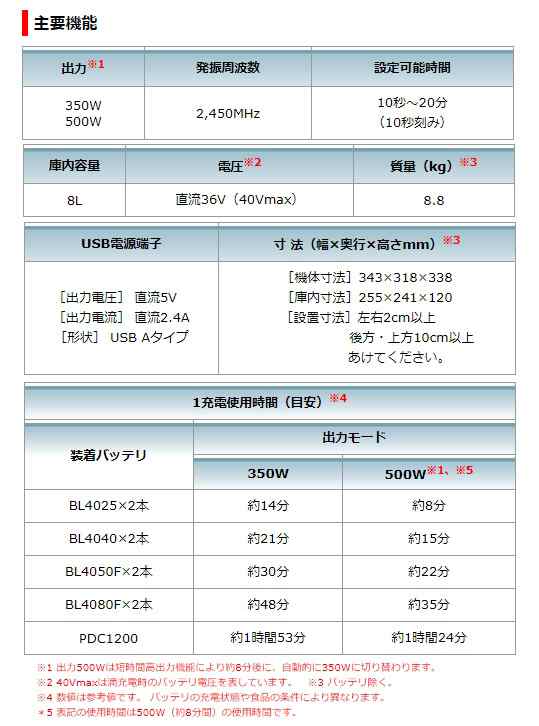 マキタ) 充電式電子レンジ MW001GZ 本体のみ 庫内容量8L 出力500W/300W