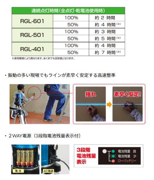 KDS ミントグリーンレーザー墨出器 スーパーレイ RGL-601RSA 本体+受光