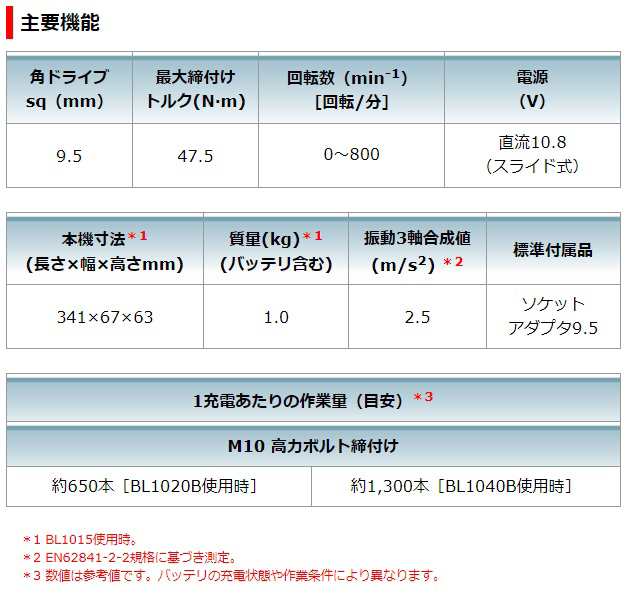 マキタ) 充電式ラチェットレンチ WR101DZ 本体のみ 最大締付トルク47.5