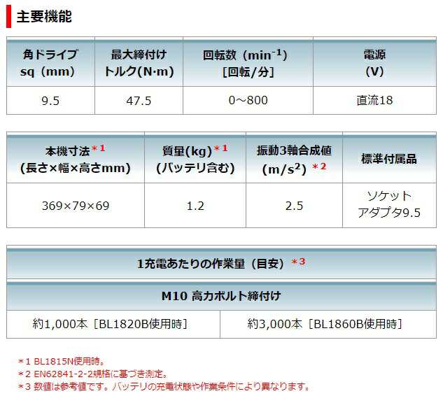 マキタ 充電式ラチェットレンチ WR180DZ+バッテリBL1860B+充電器DC18WC付 18V対応 makita オリジナルセット品