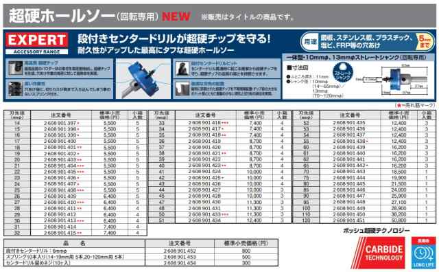 ボッシュ) EXPERT 超硬ホールソー(回転専用) 2608901450 刃先径110mmφ