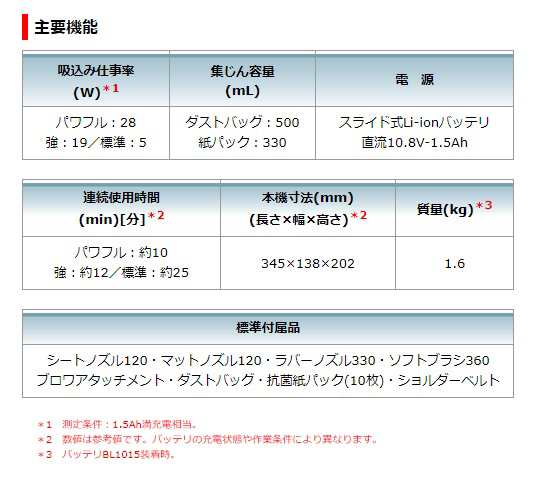 マキタ 充電式クリーナ CL121DZ 本体 ソフトバック 5種類のノズル付