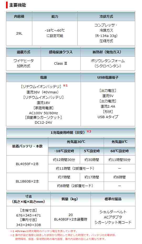 (マキタ) 充電式保冷温庫 CW004GZ 青 本体のみ 容量29L シガーソケット/AC100V/18V/40Vmax対応 makita 大型商品