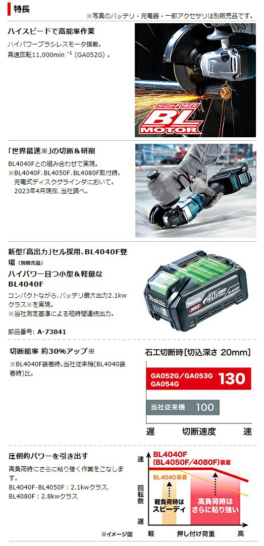(マキタ) 充電式ディスクグラインダ パドルスイッチ GA054GZ 本体のみ 外径150mm 40Vmax対応 makita_2
