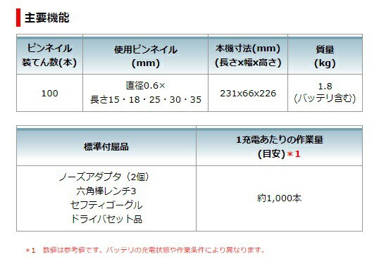 (マキタ) 充電式ピンタッカ PT354DSH バッテリBL1015+充電器DC10SA+ケース付 10.8V対応 makita