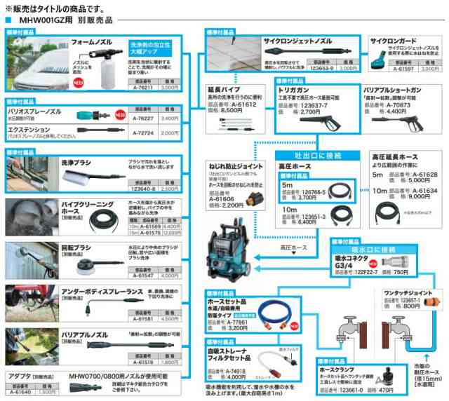 マキタ) 高圧ホース 10m 123651-3 高圧洗浄機用アクセサリ makitaの