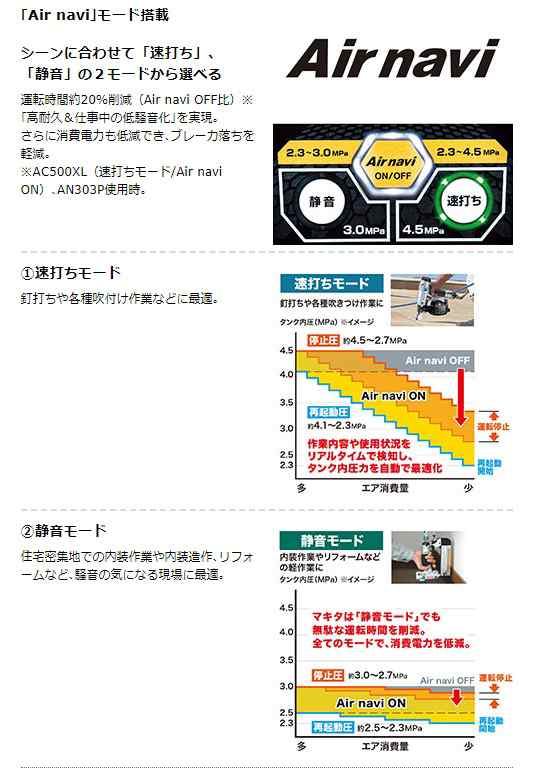 マキタ) エアコンプレッサ AC500XLN 50/60Hz共用 タンク容量11L 一般圧