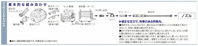 丸山製作所 動力噴霧機 単体 GS17EMSR 358538 三菱4サイクルエンジンセット動噴 ビッグエム 大型商品 _の通販はau PAY  マーケット - カナジンau PAY マーケット店 | au PAY マーケット－通販サイト