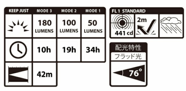 TAJIMA タジマ キープジャスト ブースト500lm充電池セット(外部