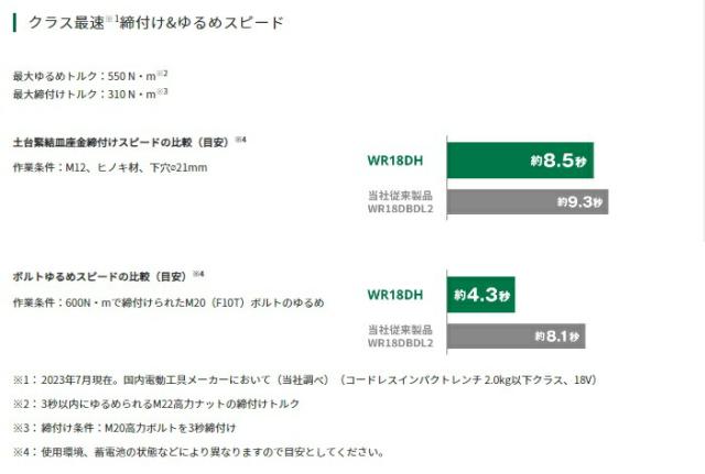 HiKOKI コードレスインパクトレンチ WR18DH(NN)+バッテリBSL36A18X+充電器UC18YDL2付 18V対応 日立 ハイコーキ 当店オリジナルセット_1