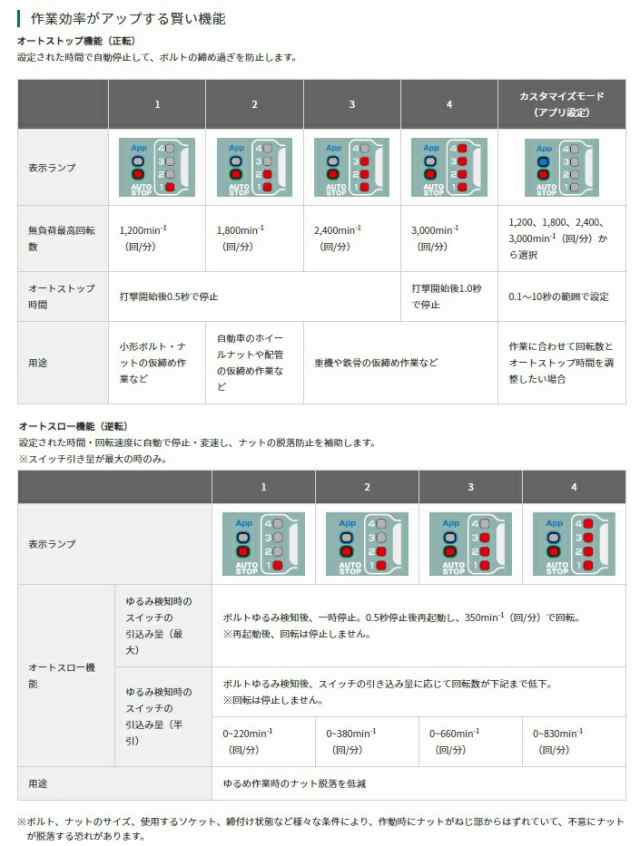 秋祭り 在庫 HiKOKI コードレスインパクトレンチ WR36DH(NN) 本体のみ