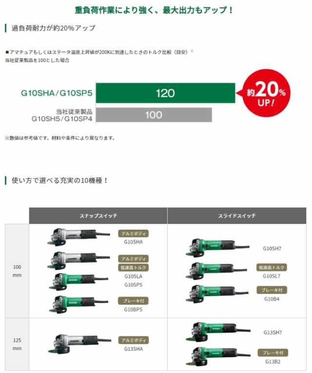 HiKOKI 電子ディスクグラインダ G10SHA(E) 100V 3P可倒式プラグ付