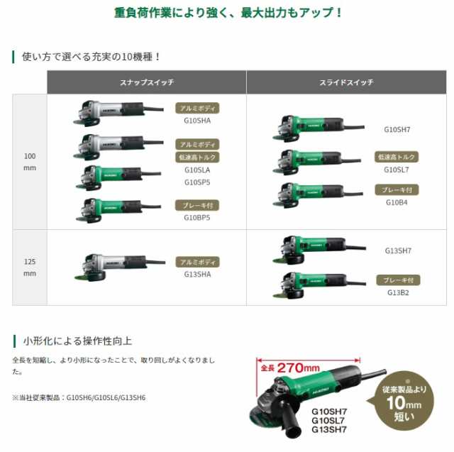 HiKOKI 電子ディスクグラインダ G10SL7(S) 100V サイドハンドル付