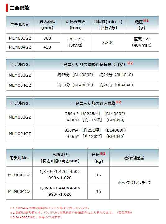 マキタ) 充電式芝刈機 MLM003GZ 本体のみ 刈込幅380mm マルチング兼用