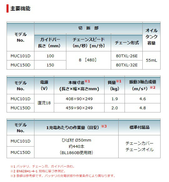 マキタ 充電式ハンディソー MUC150DZ+バッテリBL1860B+充電器DC18RF付 18V対応 makita 当店オリジナルセット品_5