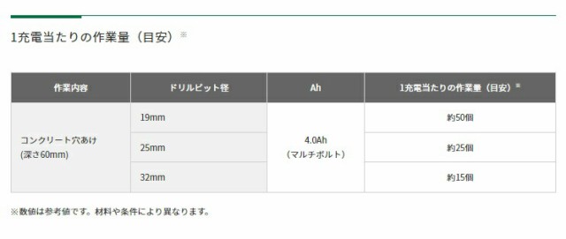 HiKOKI コードレスハンマドリル DH3640DB(NNK) 本体+ケース付 36V対応