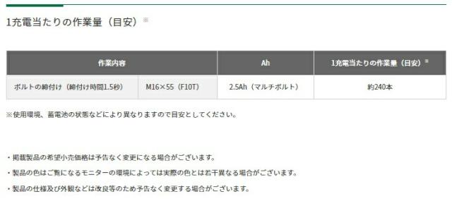 HiKOKI コードレスインパクトレンチ WR36DE(NN)+バッテリBSL36A18X+充電器UC18YDL2付 36V対応 日立 ハイコーキ 当店オリジナルセット_3