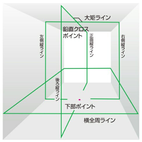 タジマ レーザー墨出器 ZEROG2L-KJCSET 受光器+三脚付 ZERO GREENジンバルKJC 4方向縦・360°横ライン TJMデザイン 当店番号088