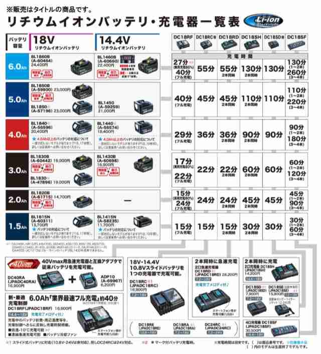 マキタ) 純正品 リチウムイオンバッテリー BL1450 A-59259 正規品 14.4