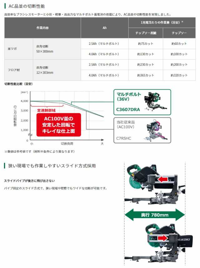 HiKOKI コードレス卓上スライド丸のこ C3607DRA(K)(XPSZ) バッテリBSL36A18BX+急速充電器+黒鯱チップソー ハイコーキ  日立 大型商品の通販はau PAY マーケット - カナジンau PAY マーケット店 | au PAY マーケット－通販サイト