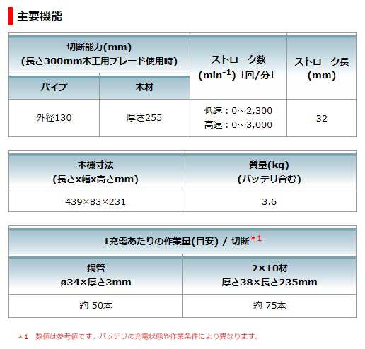 (マキタ) 充電式レシプロソー JR147DZ 本体のみ 14.4V対応 makita