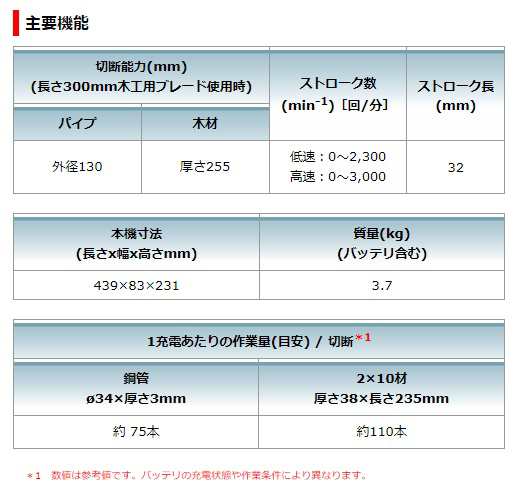 マキタ) 充電式レシプロソー JR187DRGX バッテリBL1860Bx2本+充電器+ケース付 18V対応 makitaの通販はau PAY  マーケット - カナジンau PAY マーケット店 | au PAY マーケット－通販サイト