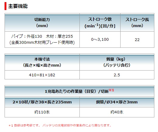 (マキタ) 充電式レシプロソー JR189DZ 本体のみ 18V対応 makita_4