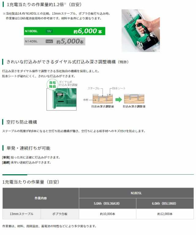 夏得 HiKOKI コードレスタッカ N18DSL(LXPKZ) バッテリ 夏得 HiKOKI コードレスタッカ N18DSL(LXPKZ) バッテリ