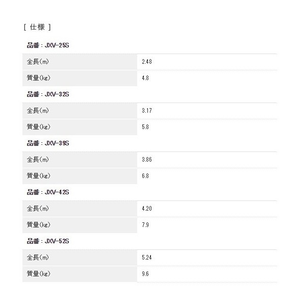 個人宅不可 アルインコ 1連はしご JXV-25S JXV25S メーカー直送 全長