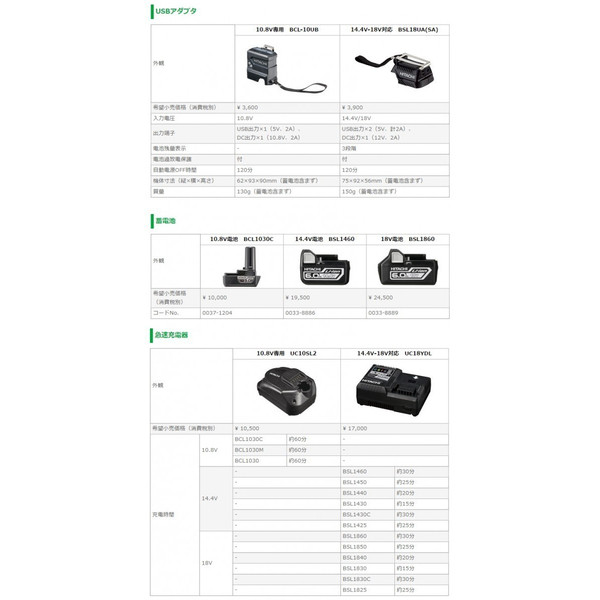 (HiKOKI) 急速充電器 10.8V専用 UC10SL2 コードレスクールジャケットUF1810DL使用可能 ハイコーキ 日立_3