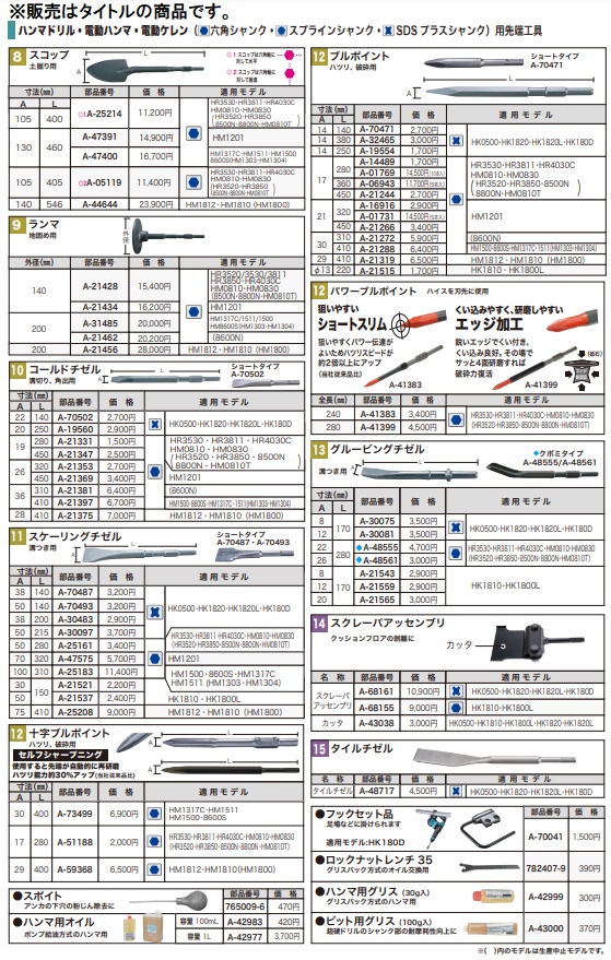 (マキタ) ランマ A-21456 地固め用 ランマ外径200mm ハンマ用先端工具 makita ●_1
