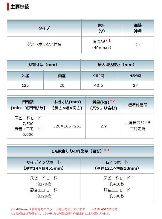 マキタ 125mm 充電式防じんマルノコ KS004GRDX バッテリBL4025x2本+充電器DC40RA+ケース付 チップソー別売 40Vmax対応 makita 特_7