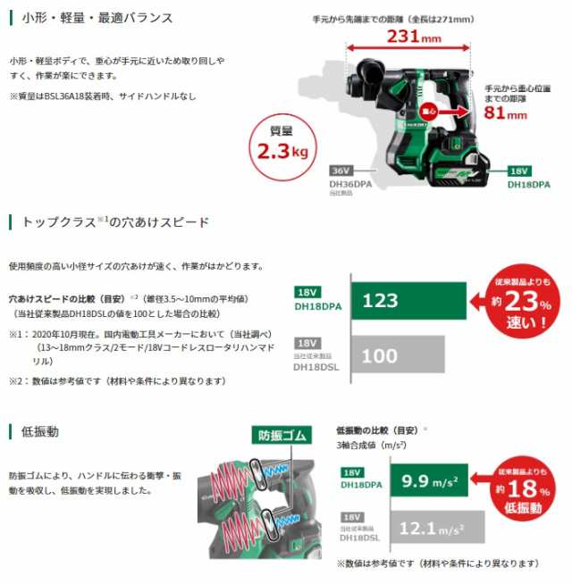 HiKOKI コードレスロータリハンマドリル DH18DPA(NNK) 本体+ケース付 18V対応 日立 ハイコーキの通販はau PAY マーケット  - カナジンau PAY マーケット店 | au PAY マーケット－通販サイト