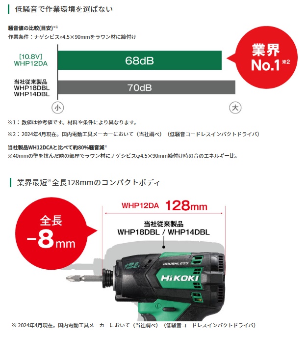 HiKOKI WHP12DA(NN) コードレス静音インパクトドライバ 本体のみ 10.8V対応 ハイコーキ 日立_2
