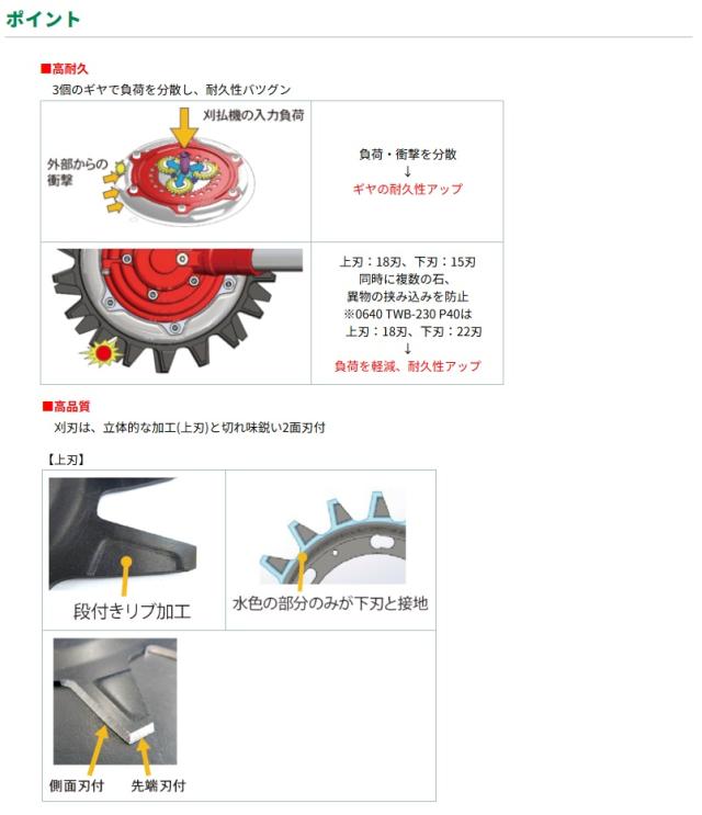 三陽金属 0620 TWB-230 無双ツインブレード MUSOU 刈払機用 