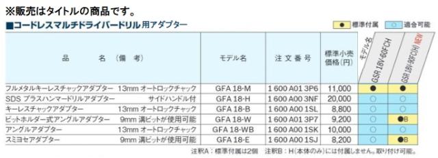 (ボッシュ) GFA18-H SDSプラスハンマードリルアダプター サイドハンドル付 1600A003NF 適応モデルGSR18V-60FCH・GSR18V-90FC(H)_1