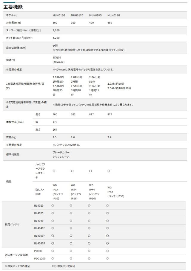 (マキタ) MUH019GZ 充電式ヘッジトリマ 本体のみ 刃物長460mm 両刃式 偏角拝み刃 40Vmax対応 makita_6