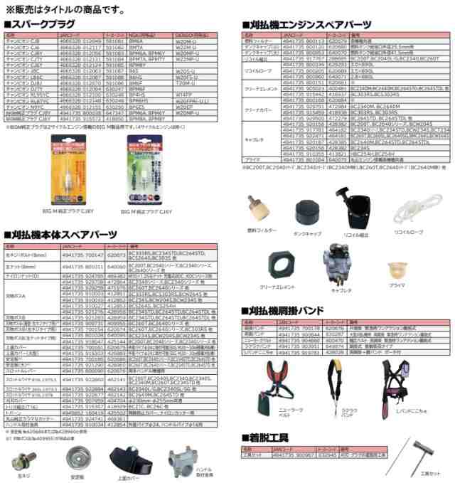 丸山製作所 462141 刈払機本体スペアーパーツ スロットルワイヤ 810L I/075.5 ビッグエム BIG-M 922860 _の通販はau  PAY マーケット - カナジンau PAY マーケット店 | au PAY マーケット－通販サイト