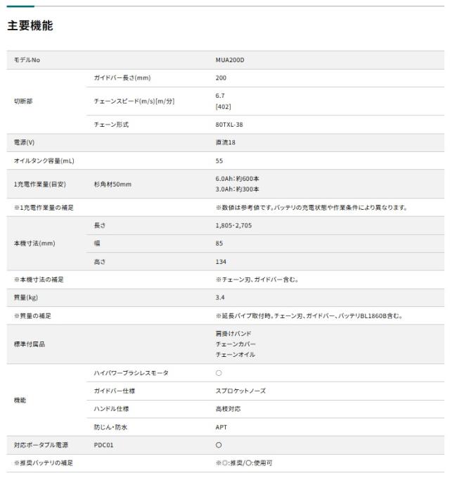マキタ 充電式高枝チェンソー MUA200DZ+バッテリBL1860B+充電器DC18RF付 18V対応 makita オリジナルセット品_6