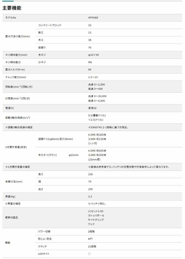 マキタ 充電式震動ドライバドリル HP458DZ+バッテリBL1860B+充電器DC18WC付 18V対応 makita 当店オリジナルセット品