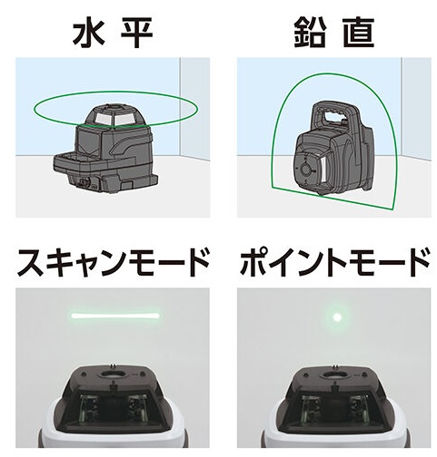 シンワ 70849 スピニングレーザー HG HV-3グリーン 受光器付 グリーンレーザー墨出し器 。_2
