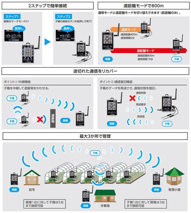 シンワ 73461 ワイヤレス温度計 最高・最低 防水型 簡単接続 長距離 セット 。